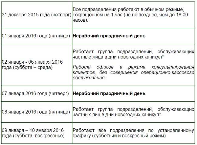 График работы сбербанка в январе