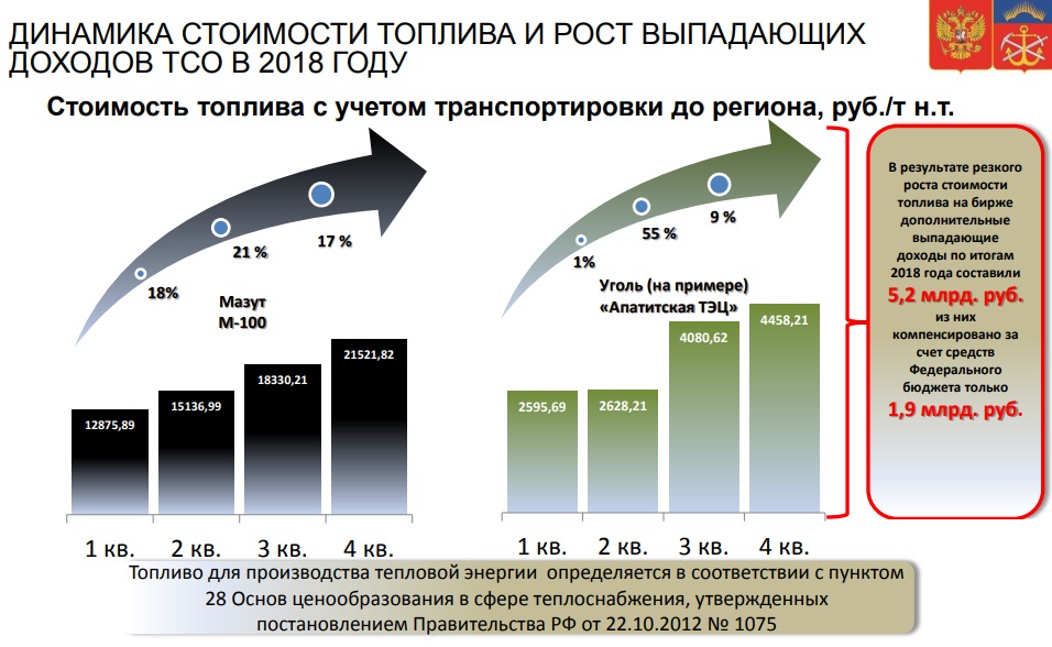 Выпадающие доходы