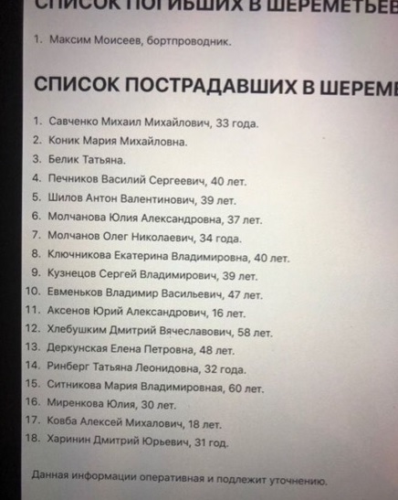Список раненых в тц