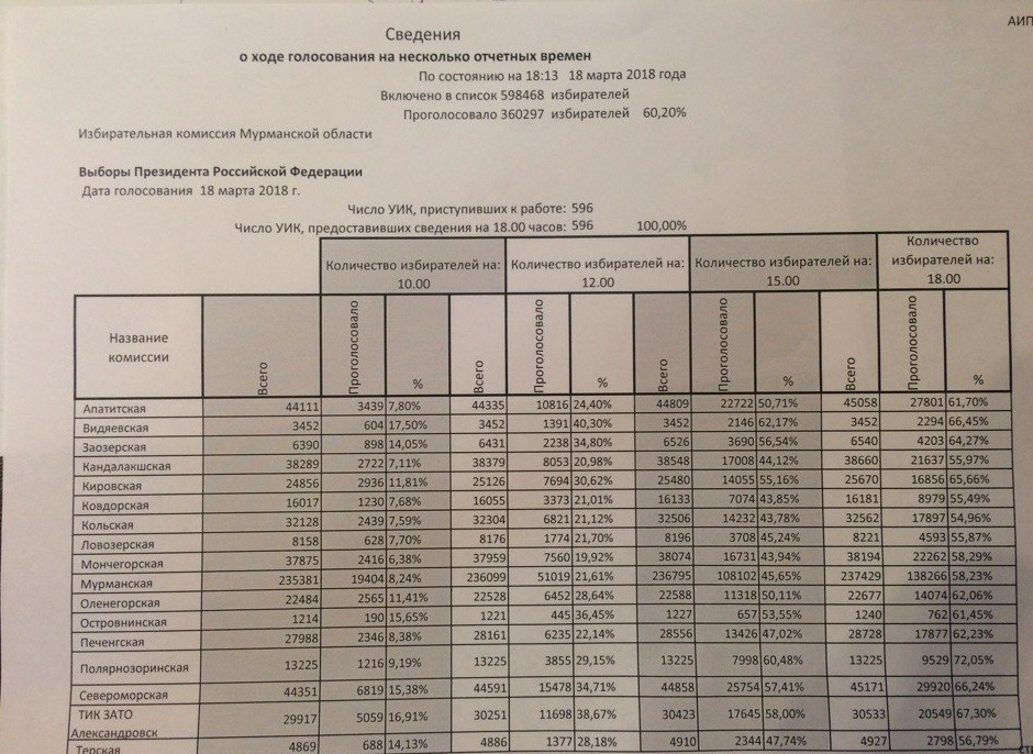 Очередь по программе переселения