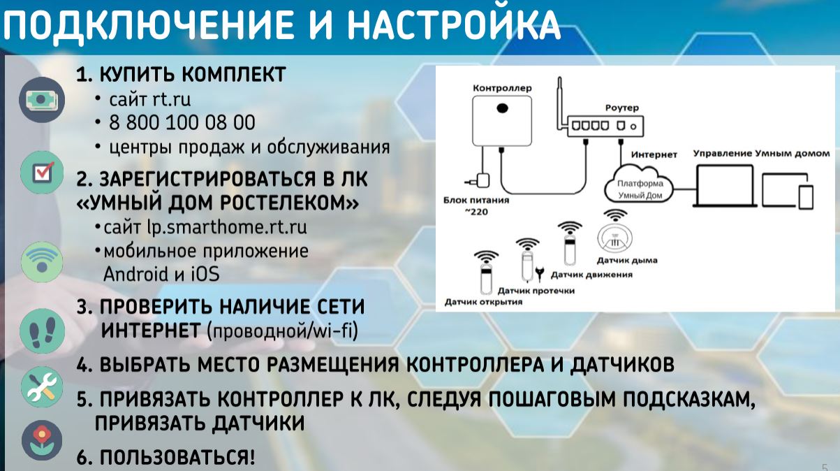 Как подключить домашнюю камеру ростелеком Умный дом": Комфорт и безопасность в одной коробке - Мурманское Информационное а