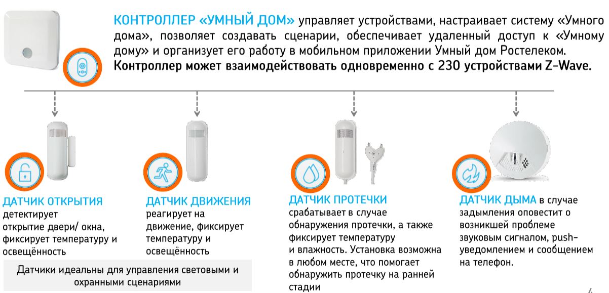 Умные устройства презентация