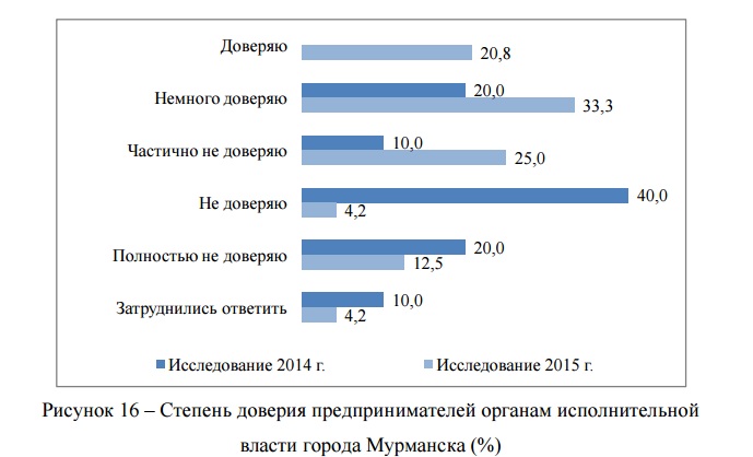 Опрос 2014. Опрос 2014