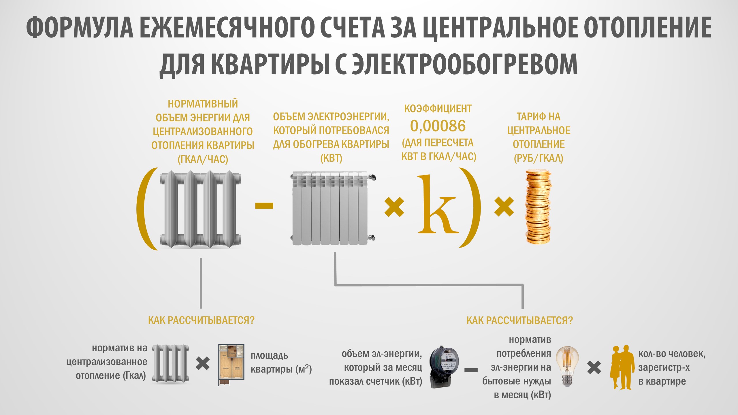 Мурманэнергосбыт» опубликовал формулу расчета с электрообогревщиками -  Мурманское Информационное агентство СеверПост.ru