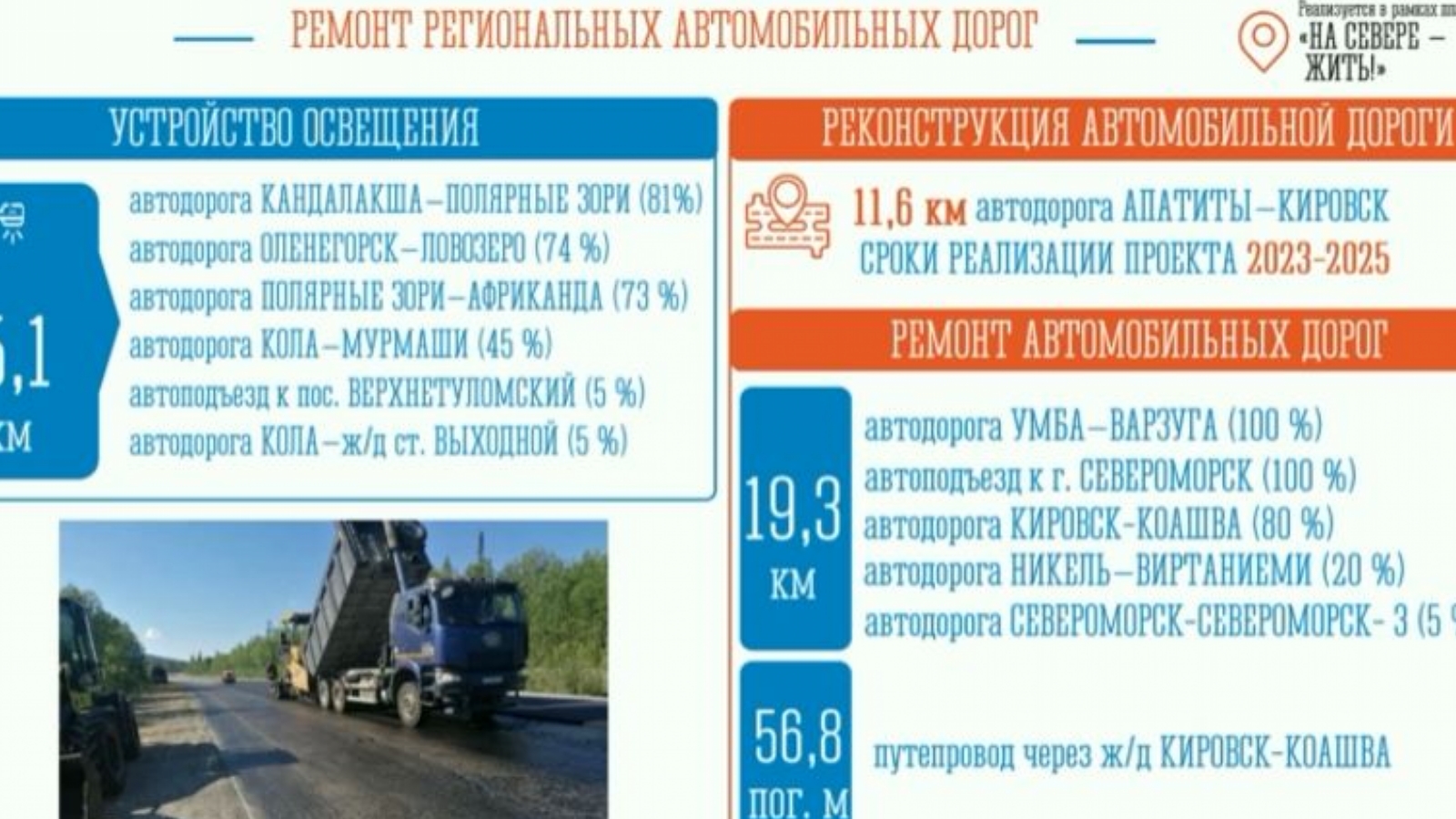 Новая объездная в Мурманске почти готова - Мурманское Информационное  агентство СеверПост.ru